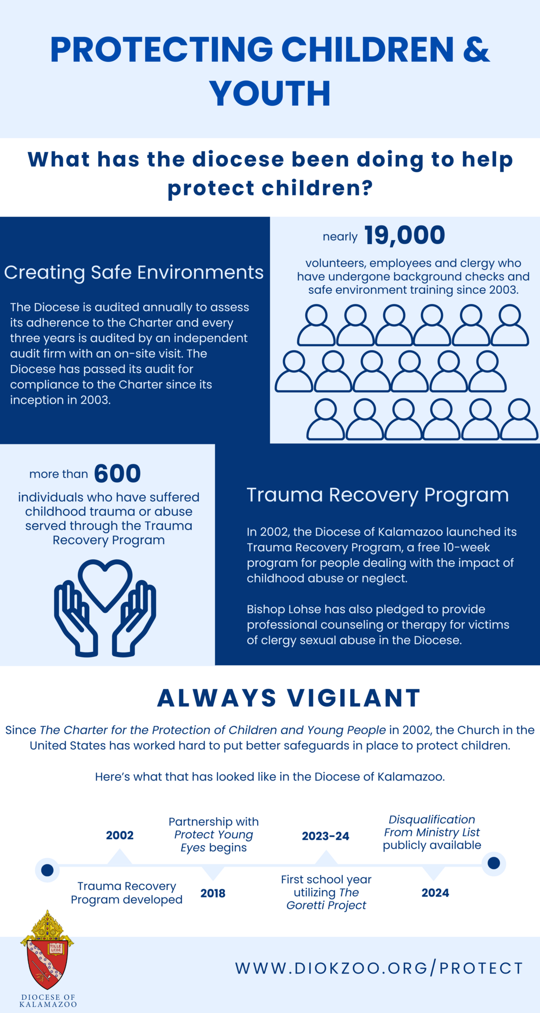 Child Protection Policies & Resources Diocese of Kalamazoo